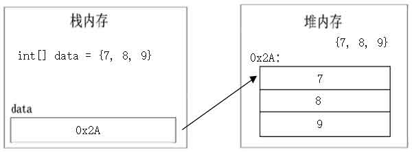 Array3