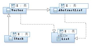 Stack类的继承结构